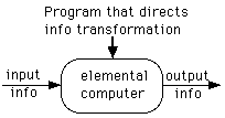 Elemental Computer