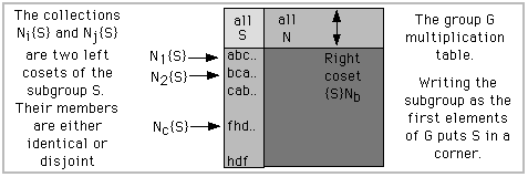 Sequential Action Table